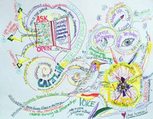 Load image into Gallery viewer, Life Maps, Vision Maps, Project Maps, Soul Gifts Maps {Services} Maps Creative Revolutions