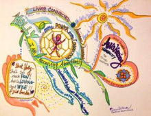 Load image into Gallery viewer, Life Maps, Vision Maps, Project Maps, Soul Gifts Maps {Services} Maps Creative Revolutions