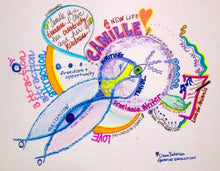 Load image into Gallery viewer, Life Maps, Vision Maps, Project Maps, Soul Gifts Maps {Services} Maps Creative Revolutions