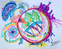 Load image into Gallery viewer, Life Maps, Vision Maps, Project Maps, Soul Gifts Maps {Services} Maps Creative Revolutions